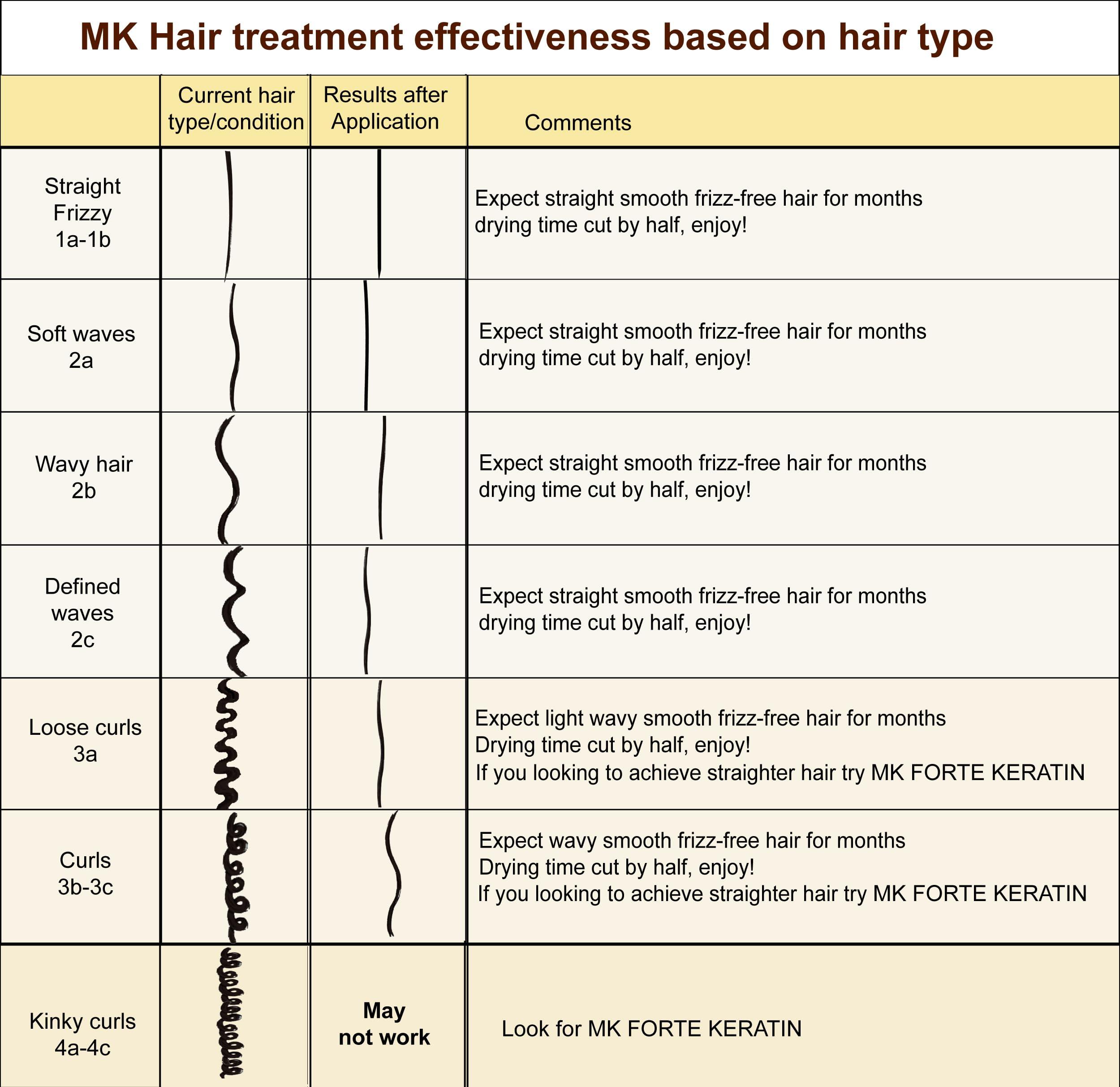 MOROCCAN KERATIN Moroccan Keratin Most Effective Brazilian Keratin Hair Treatment Blowout Smoothing Straightening Hair Treatment Professional Salon Grade (34oz Keratin Treatment)