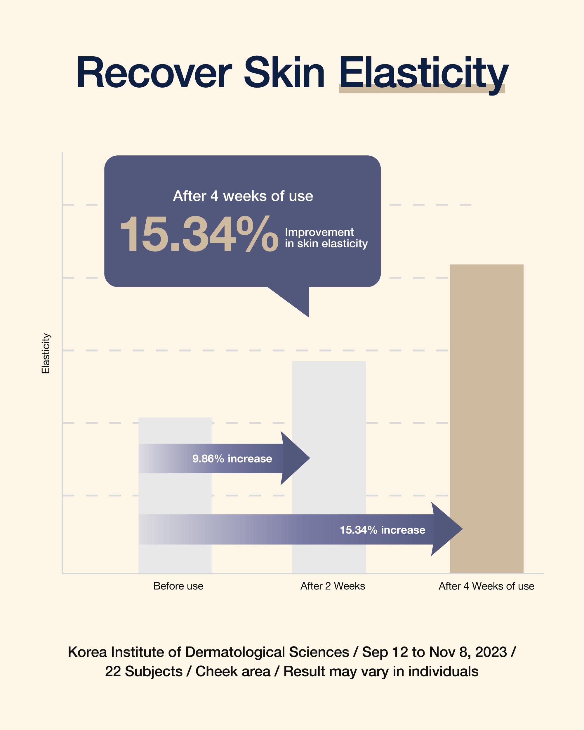CENTELLIAN 24 CENTELLIAN 24 Expert Cream (Core Firming, 1.69fl oz) - Premium Firming Moisturizer for Sagging, Dry, Sensitive Skin. Korean Skin Care. Centella Asiatica, TECA, Gotu Kola