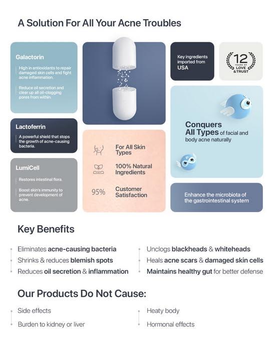 PRAVENTAC 60\'s Praventac Acne Treatment Remove Pimples Clogged Pores Blackheads Repair Skin Cells Dark Spots Whiteheads Backne