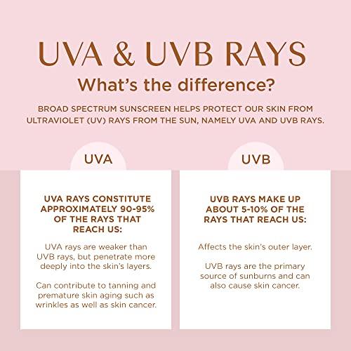 Coppertone Coppertone Glow with Shimmer Sunscreen Lotion SPF 50, Water Resistant Sunscreen, Broad Spectrum SPF 50 Sunscreen, 5 Fl Oz Bottle (Pack of 2)