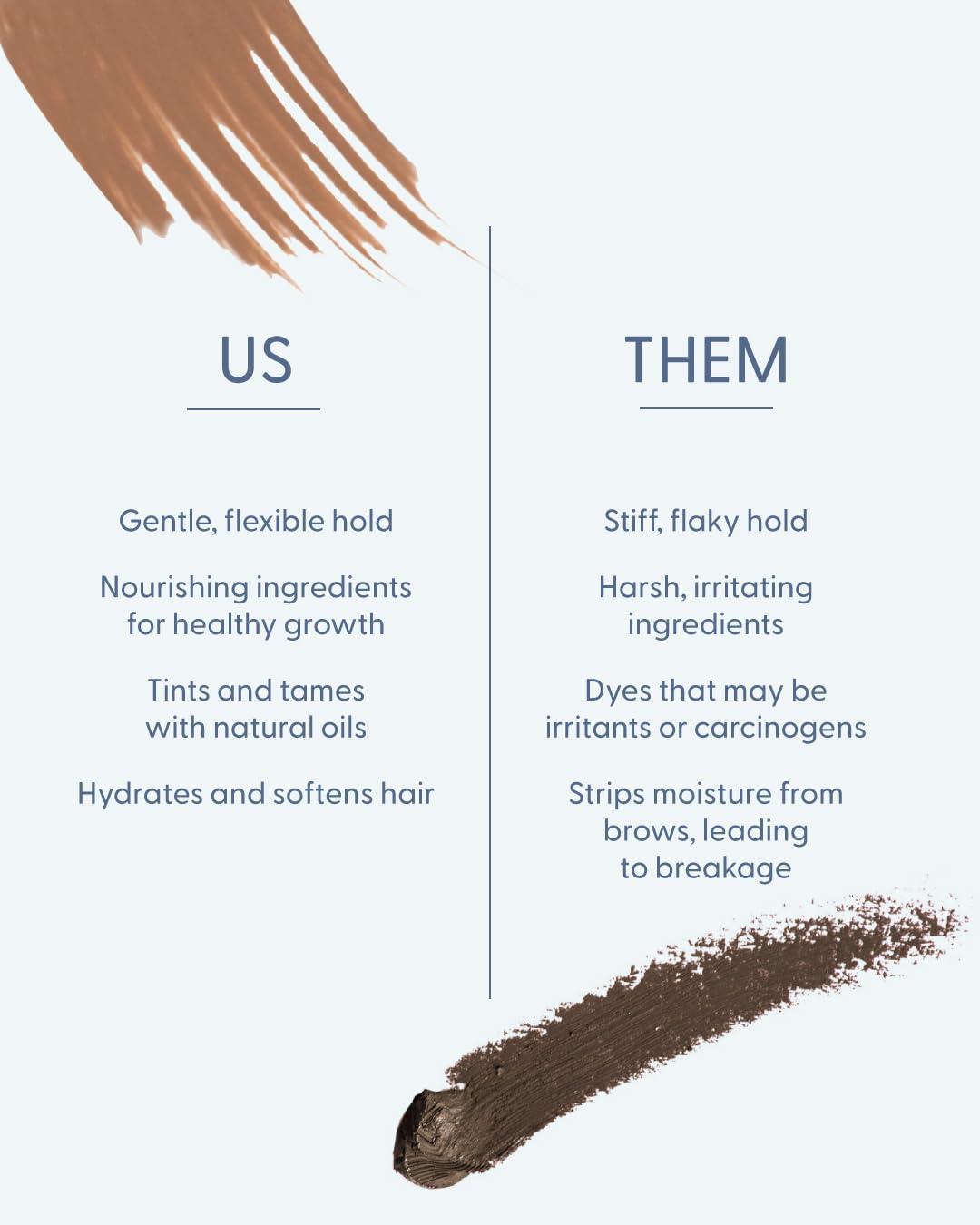 twenty/twenty beauty Full Brows Tinted Eyebrow Gel  Tinted Brow Gel for Fuller Eyebrows - Gentle & Safe for Sensitive Skin & Dry Eyes - Ophthalmologist Developed - Vegan, Cruelty-Free, Clean Ingredients (Brown)