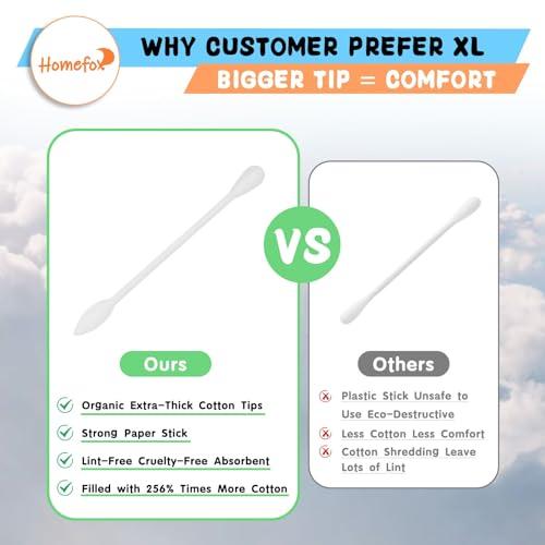 HOMEFOX HOMEFOX XL Thick Cotton Swabs Pointed Precision - 250 Count Extra Large - Pointy Organic Cotton Buds Double Side Tightly Wrapped Cotton Tips Paper Stick Cruelty-Free, XL Pointy & Round White