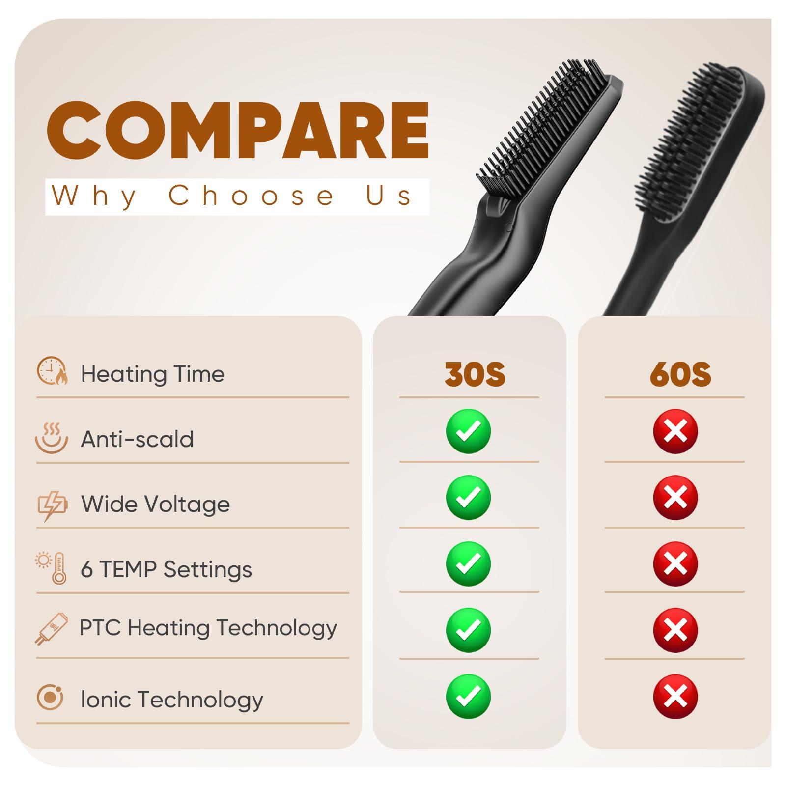 TUIREL TUIREL Beard Straightener for Men, 2 in 1 Heated Beard Brush, 6 Temperature Settings LCD Display Anti-scalding Hot Comb for Beard Care Kit for Men Gifts Set