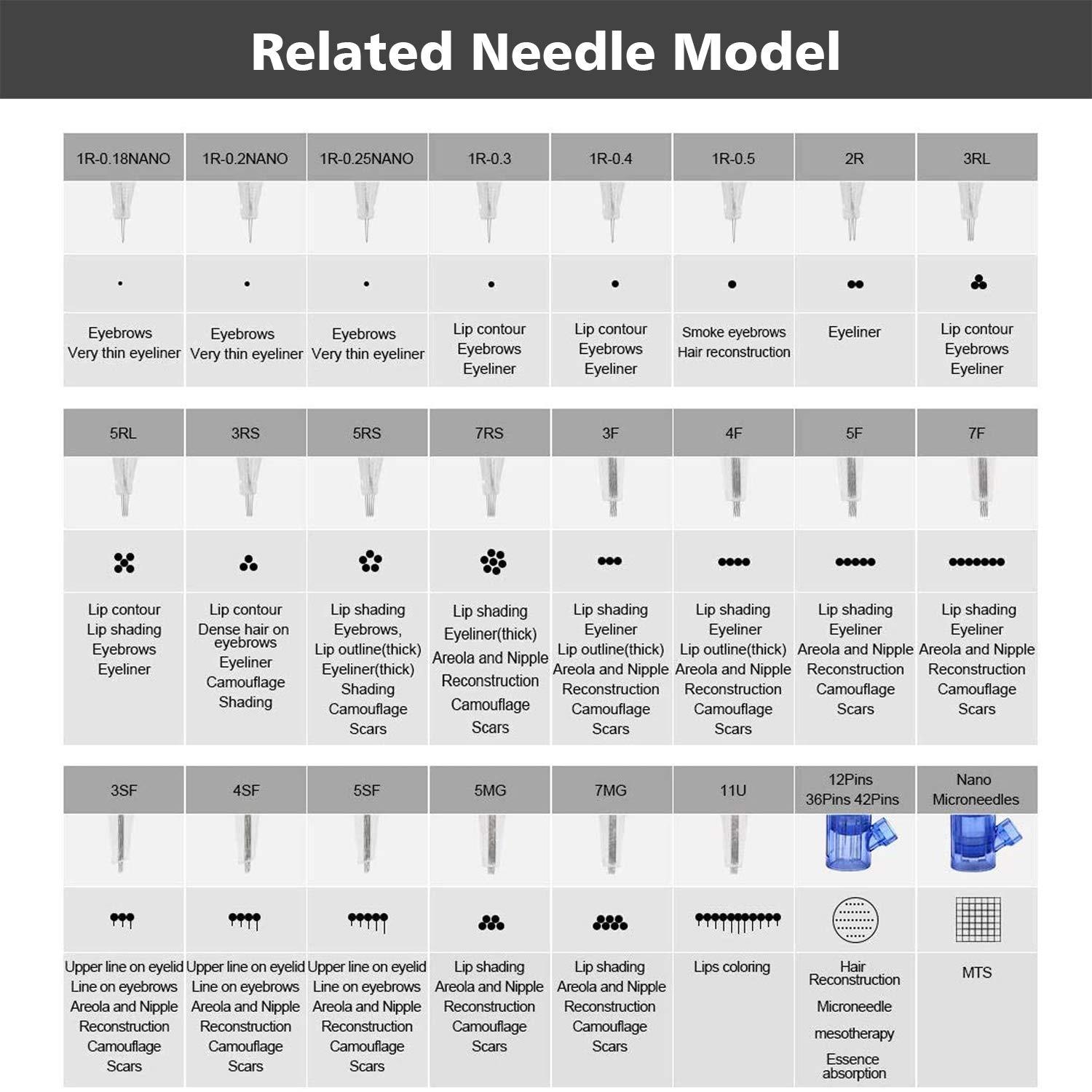 BIOMASER Cartridge Needles – BIOMASER 10PCS Sterilized Permanent Makeup Cartridge Needles Screw Thread Tattoo Needle for Permanent Makeup Machine Tattoo Pen for Eyebrow Eyeliner Lip Contour(1R-0.3MM)