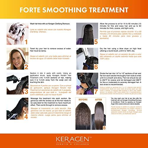 KERAGEN KERAGEN - Brazilian Keratin Smoothing Treatment, Blowout Straightening System for Dry and Damaged Hair - Forte, Sulfate Free - Eliminates Curls and Frizz, Medium to Coarse Hair (2 Oz)