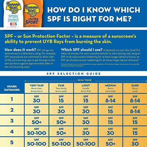 Banana Boat Banana Boat Sport Ultra SPF 15 Sunscreen Lotion Twin Pack | Banana Boat Sunscreen SPF 15 Lotion, Oxybenzone Free Sunscreen, Sunblock Lotion Sunscreen, Banana Boat Lotion, Water Resistant Sunscreen