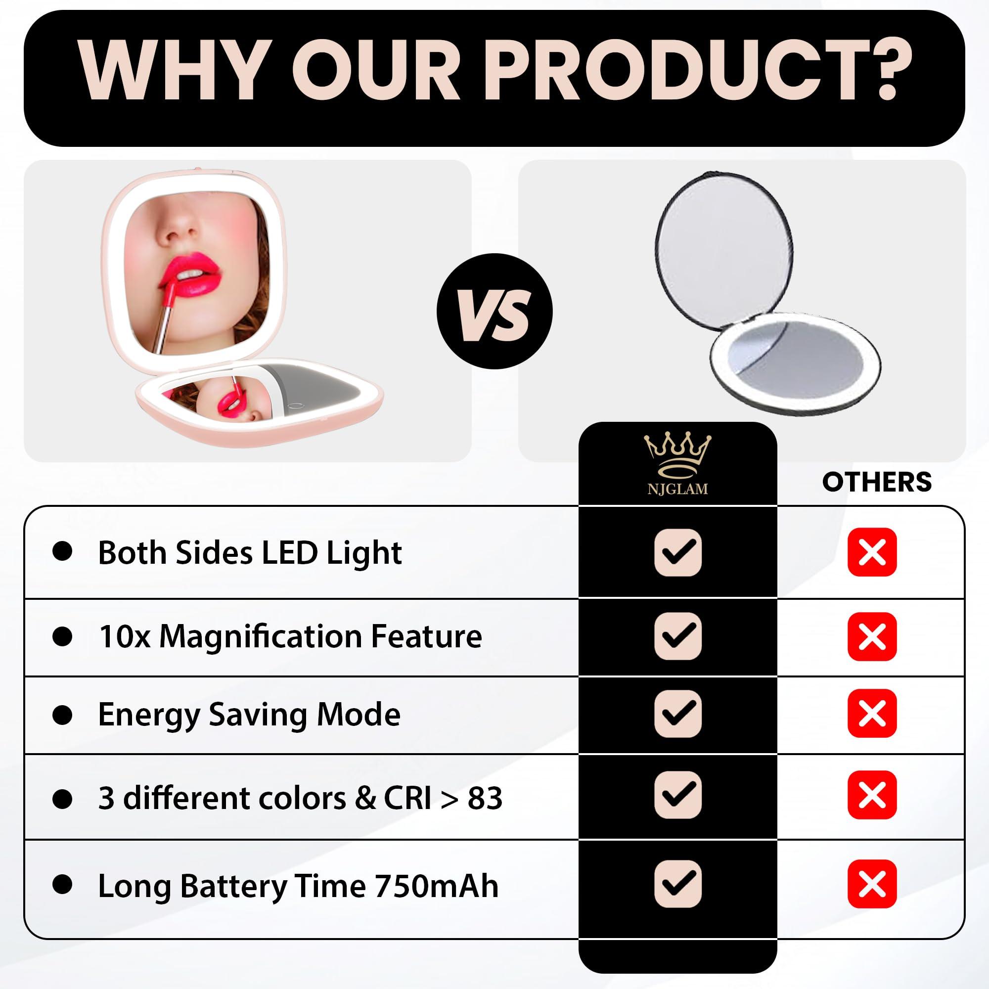 NJ GLAM NJ GLAM Led Compact Mirror, 1X /10X Magnification, 3.9\" X 0.9\" Portable Double Sided Lighted Makeup Mirror, USB Charging, 3 Light Setting and Dimmable, Memory Touch Switch (Pink)