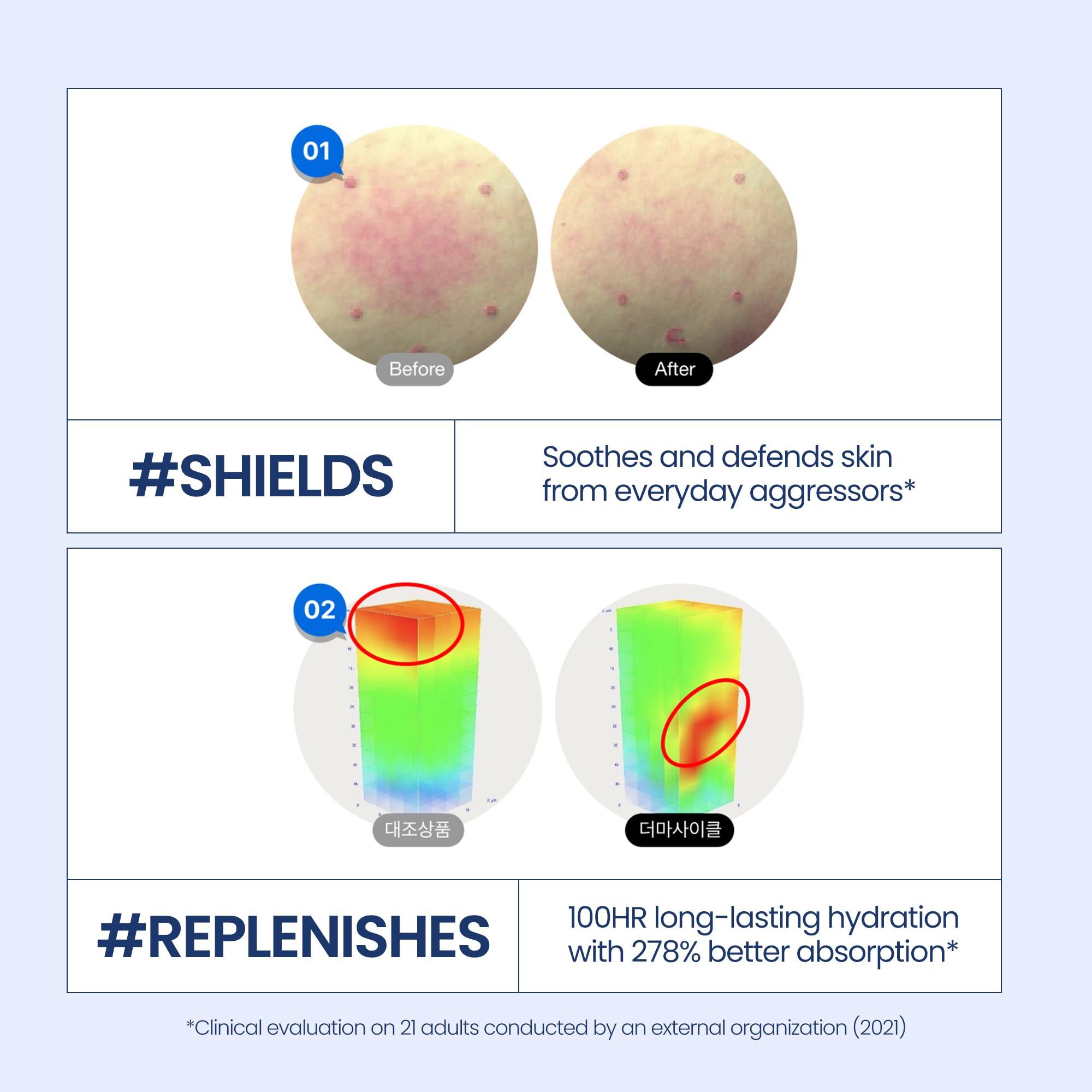 Kineff Kineff Dermacycle Program All-day & Night 2-Pack Cream for Face, 31 All-Day Shield Cream & 102 Night Renewal Cream, Centella Asiatica and Niacinamide, Korean Skincare (New Package)