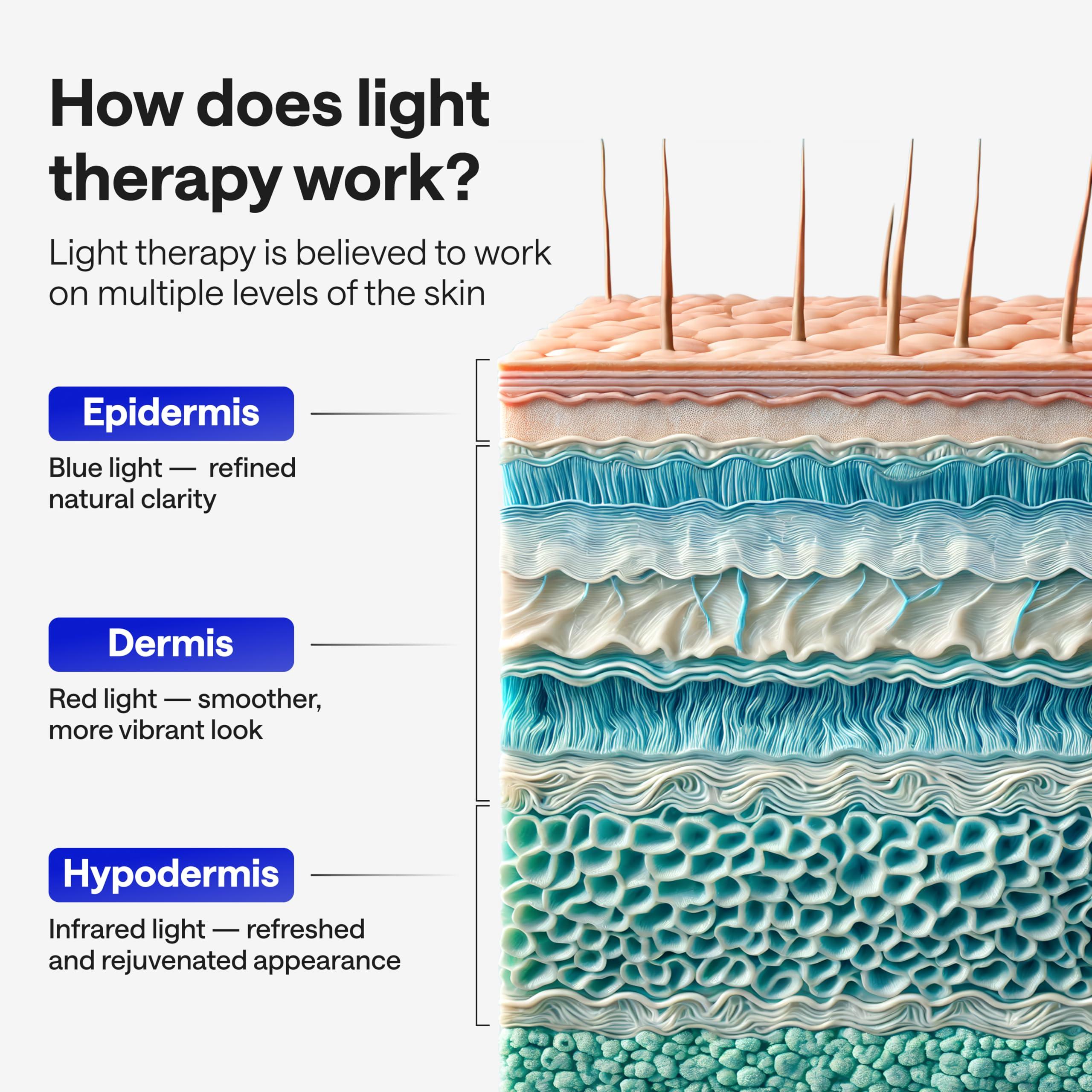 WONDER FAMILY LED Face Mask Light Therapy - Red Light Therapy for Face & Blue Light Therapy in 1 LED Light Mask for Face - Red Light Face Mask LED Light Therapy for Face Light Therapy Device - LED Mask Skincare