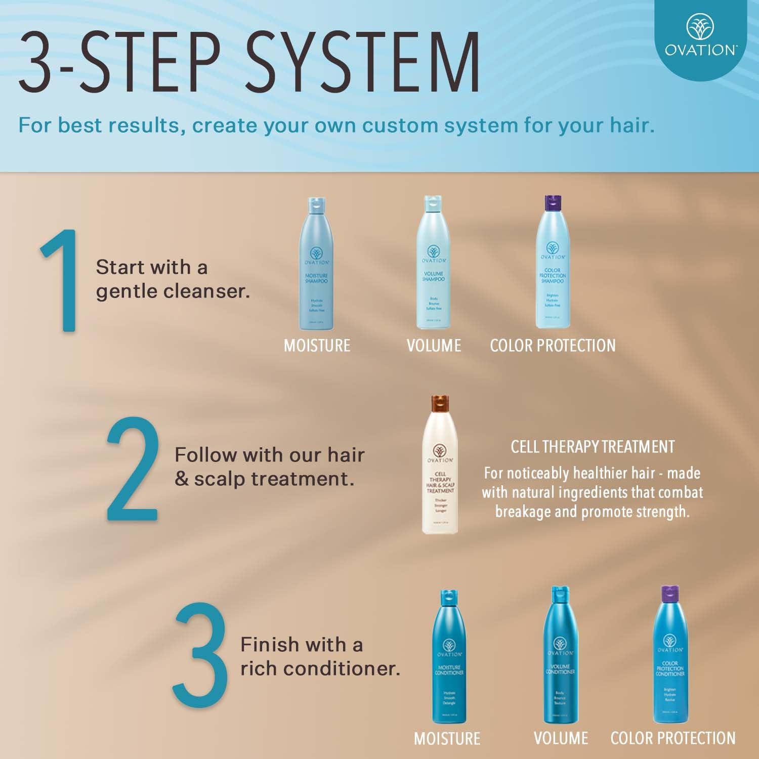 Ovation Hair Ovation Hair Volume Shampoo - For Voluminous, Bouncy Hair - 12 oz - Gentle Cleansing and Helps Removes Excess Hair Oil - For Fine, Thin Hair - With Fenugreek, Aloe Vera, Saw Palmetto