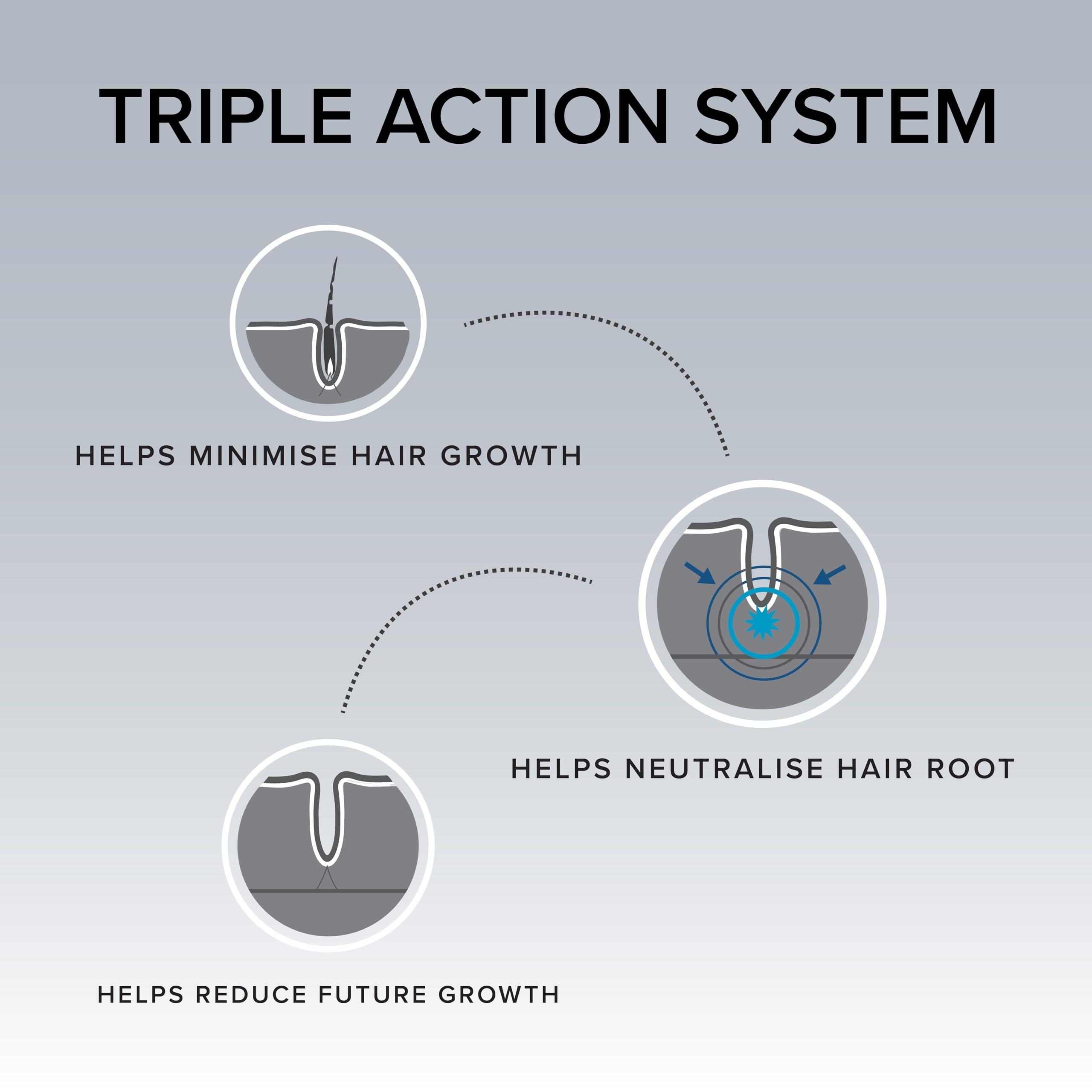 No Grow No Grow Beard Hair Remover for Men & Growth Inhibitor Gel - 90 ml - Visible Results in 4 Months - Once a Week Facial Hair Removal Gel for Men