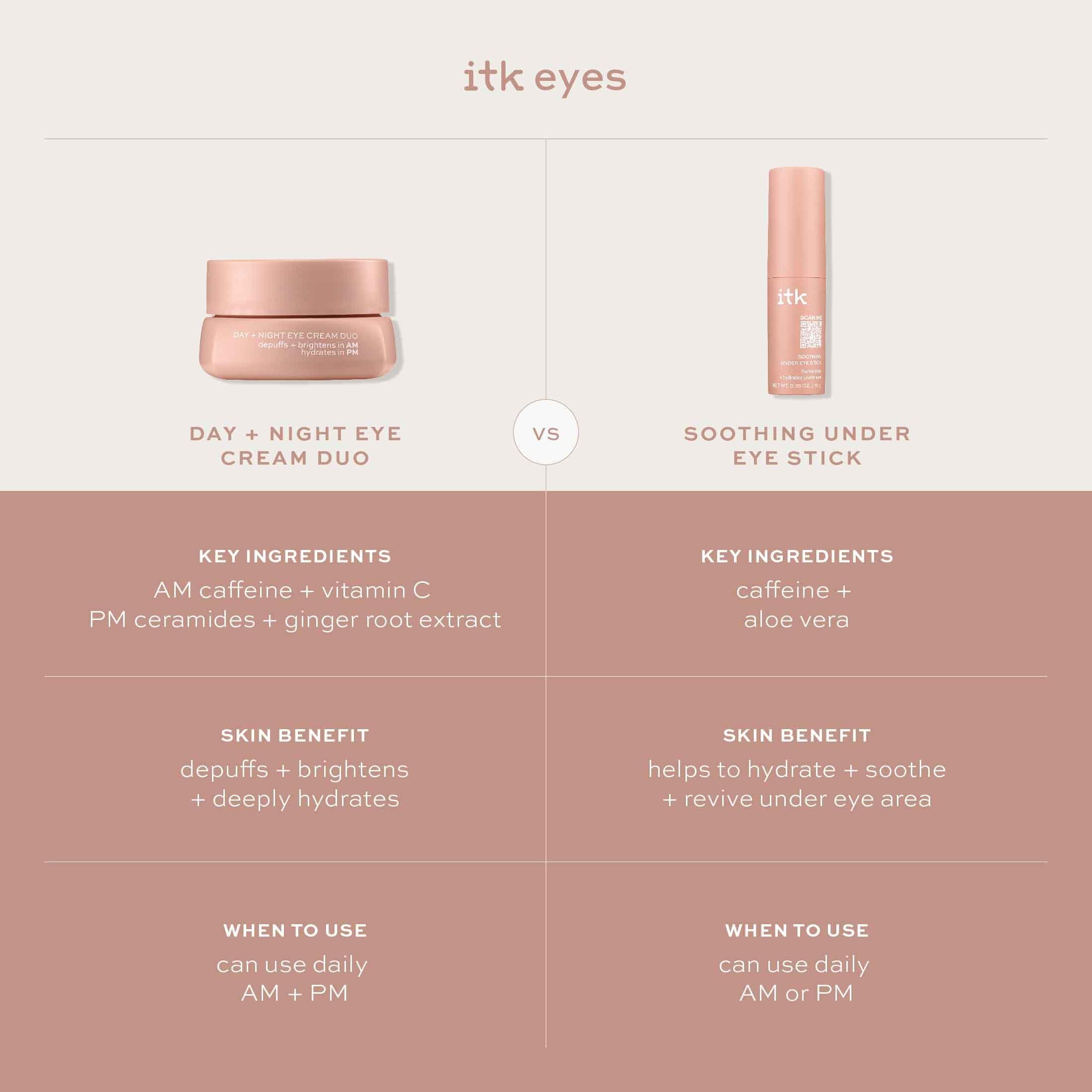 ITK ITK Skincare Caffeine + Aloe Vera Under Eye Stick Balm - Moisturizer for Fine Lines and Wrinkles - Under Eye Treatment Soothes Redness and Hydrates, Brightens, and Soothes Puffy Eyes - 0.5 oz. Stick