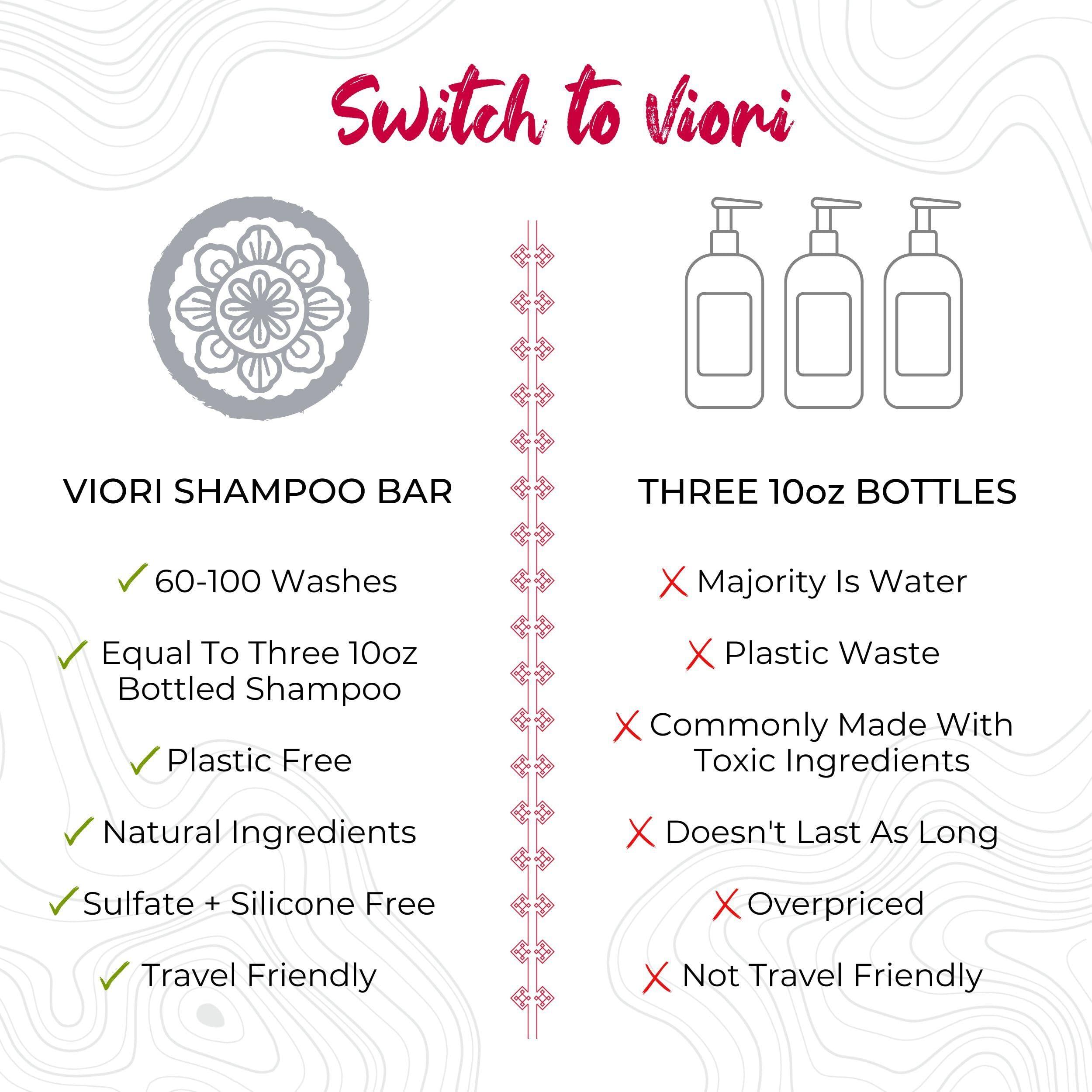 Viori Viori Citrus Yao Shampoo and Conditioner Bar Set Made with Rice Water - Handcrafted Sulfate Free Shampoo and Conditioner