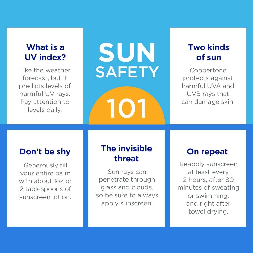 Coppertone Coppertone Complete Sunscreen Spray SPF 30, Spray Sunscreen for Body, Lightweight, Water Resistant, 5.5 Oz, Pack of 3