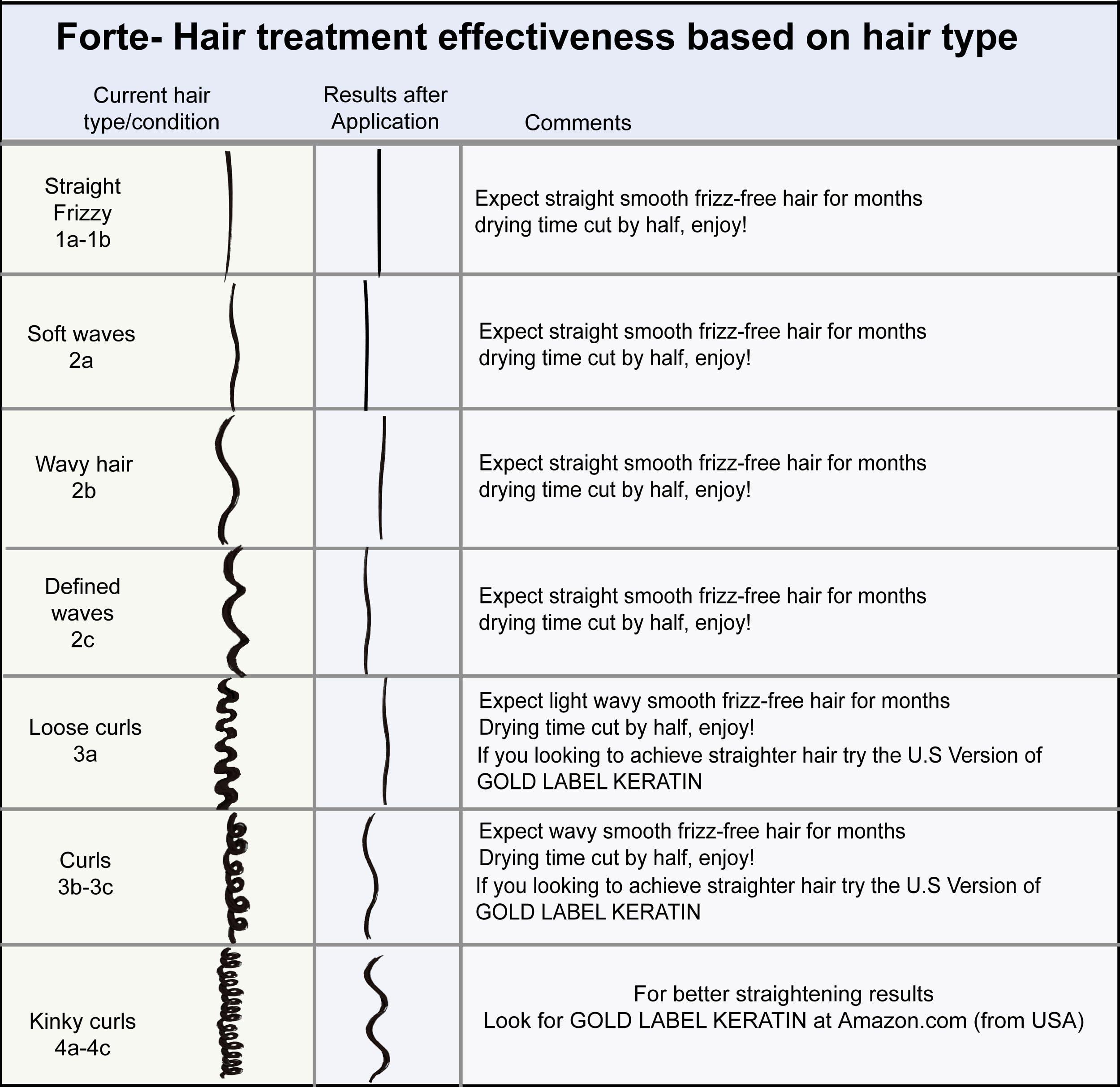 KERATIN RESEARCH Keratin Research Keratin Forte Extra Strength Oil for Curly Hair, Enhanced with Moroccan Argan Oil and Amino Acids, Instantly Straightens and Smooths, Professional Grade, Lasts 4-6 Months, 10oz