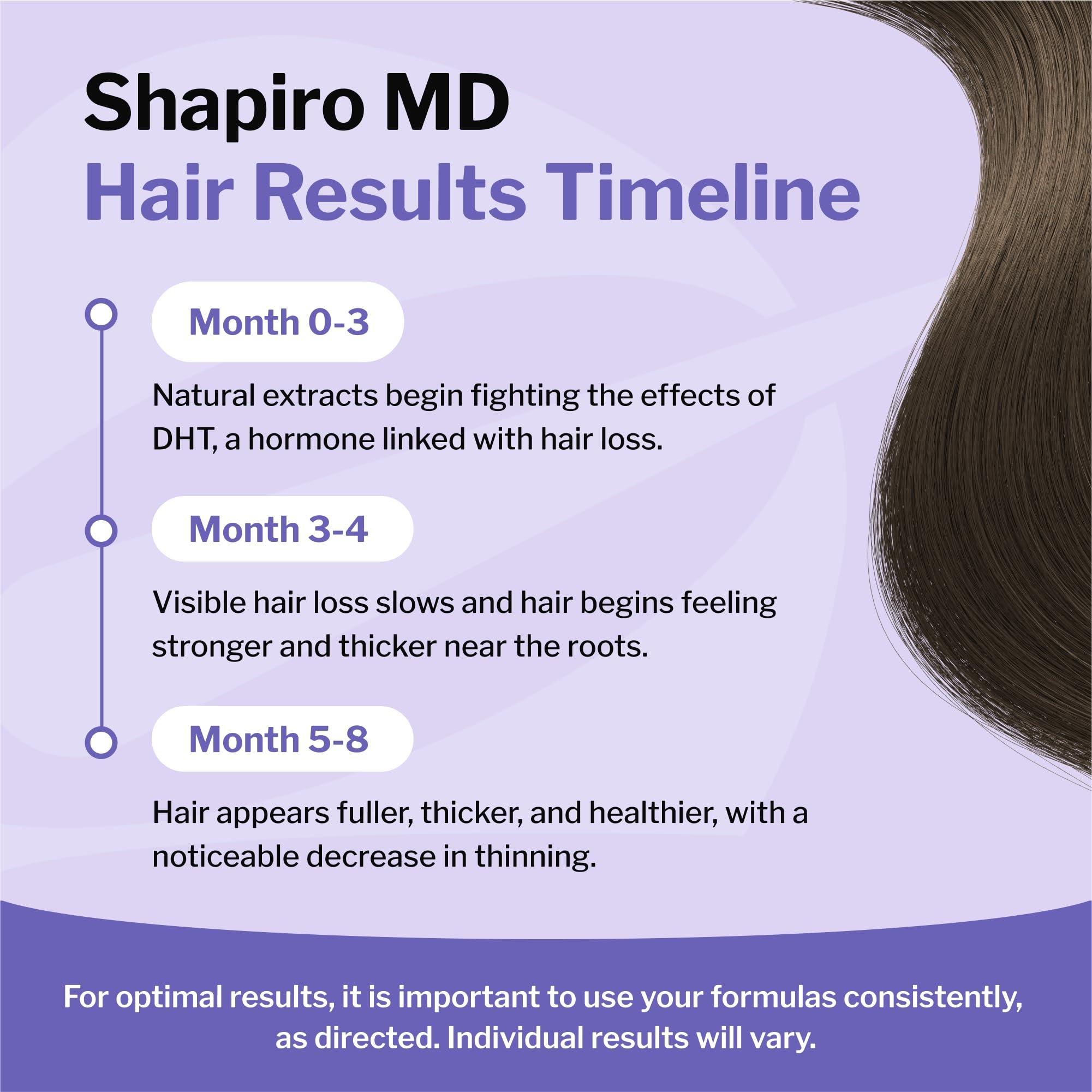 Shapiro MD Hair Growth Experts Hair Loss Shampoo and Conditioner | DHT Fighting Vegan Formula for Thinning Hair Developed by Dermatologists | Experience Healthier, Fuller & Thicker Looking Hair – Shapiro MD | 1-Month Supply