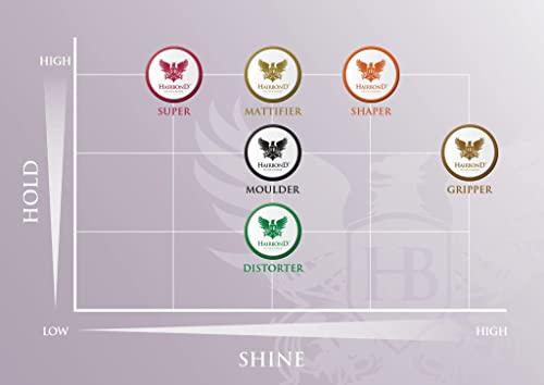 HB HAIRBOND UNITED KINGDOM Hairbond United Kingdom Super Professional Hair Fibre (100ml) mens premium hair wax STRONG HOLD and EXTRA MATTE!!