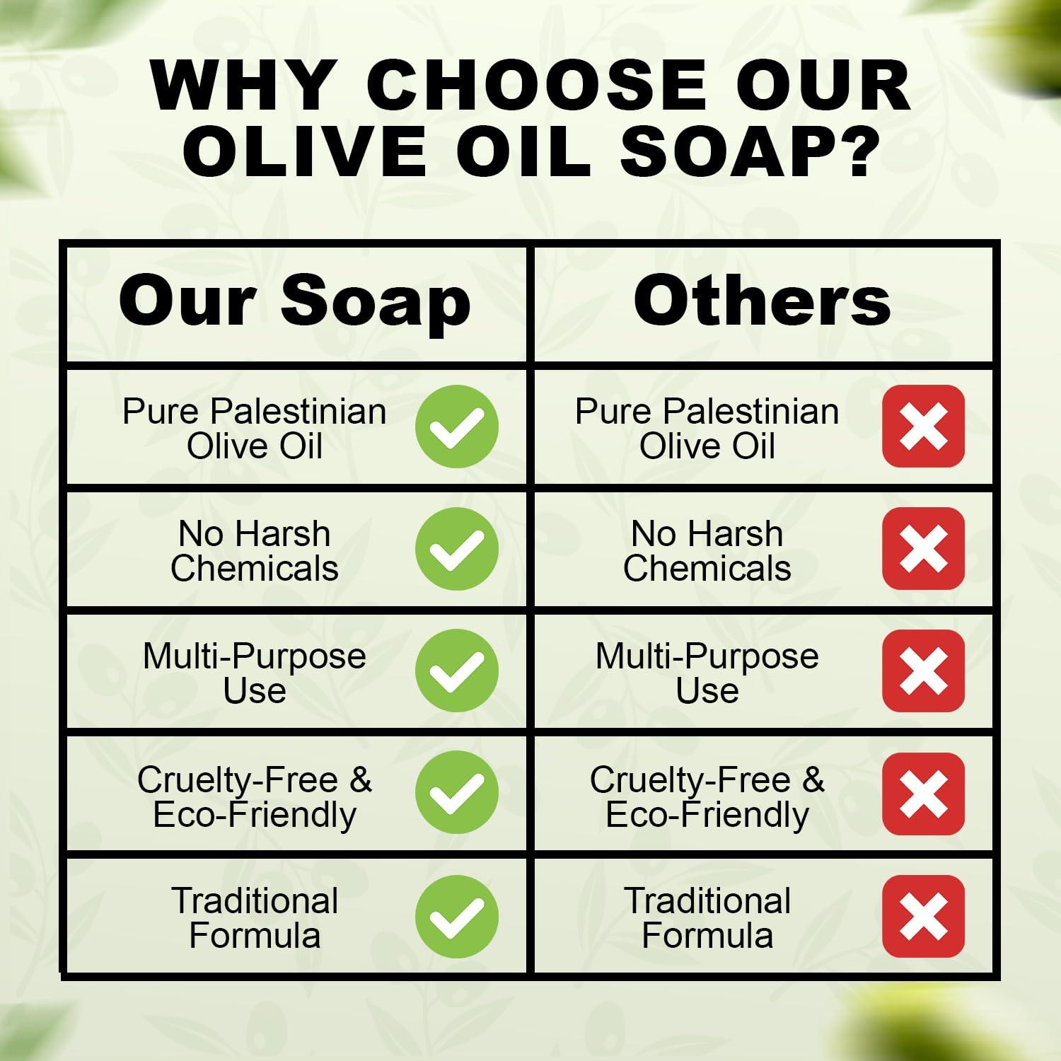 Al'Ard AL\'ARD PALESTINIAN NABULSI OLIVE OIL LIQUID SOAP - 250mL (8.44 fl oz)