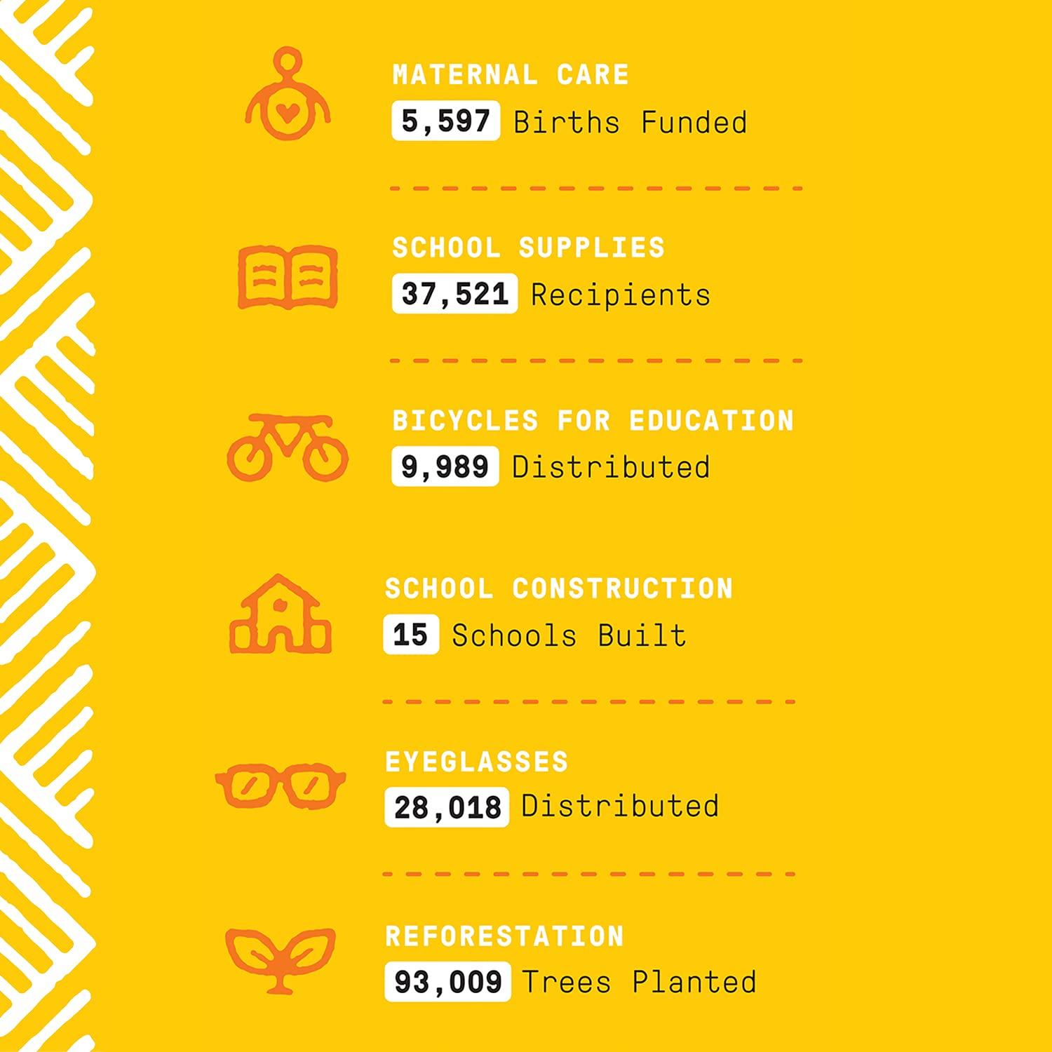 Alaffia Alaffia Everyday Shea Bubble Bath, Cleanse, Soothe & Moisturize Skin, Made with Fair Trade Shea Butter, Cruelty Free, No Parabens, Vegan, Lavender, 2 Pack – 32 Fl Oz Ea