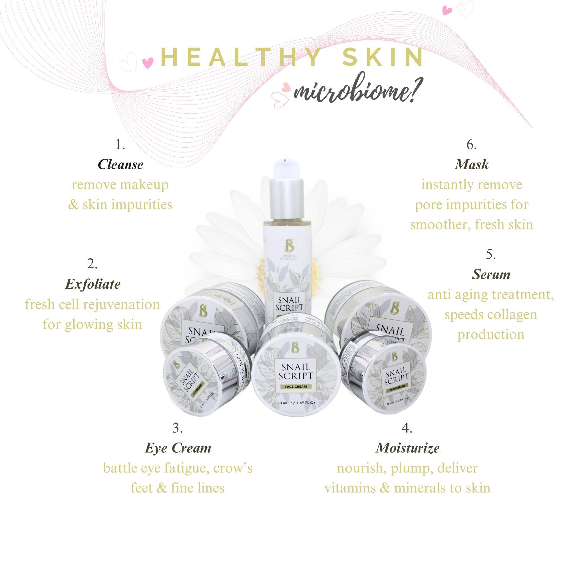 Sparta The Power of Beauty Sparta The Power of Beauty Snail Script Face Serum, Wildcraft Botanical Anti Aging Serum, Repair Skin Serum with Peptides and Vitamin C for fatigued skin, Snail Face Serum for Men and Women