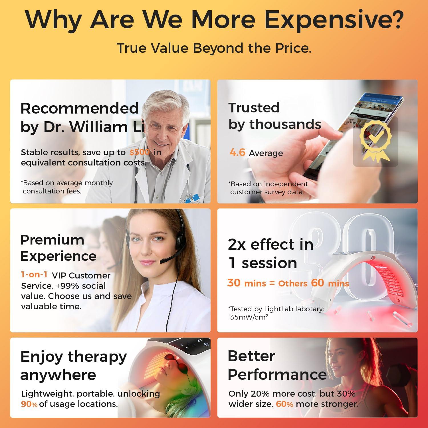 Bestqool Bestqool LED Mask Photon LED Light Therapy - 6 Colors with Near Infrared Light LED Face Mask for Skin Rejuvenation SPA Facial Body Skin Care Beauty Salon Device